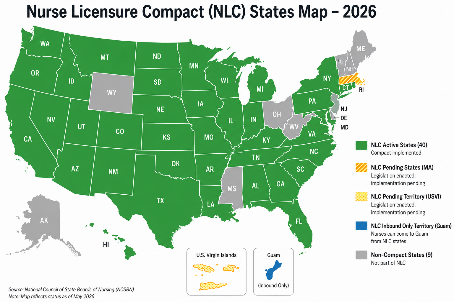 US map showing 40 active Nurse Licensure Compact states in green, pending states Massachusetts and US Virgin Islands in yellow, and non-compact holdout states in grey, 2026