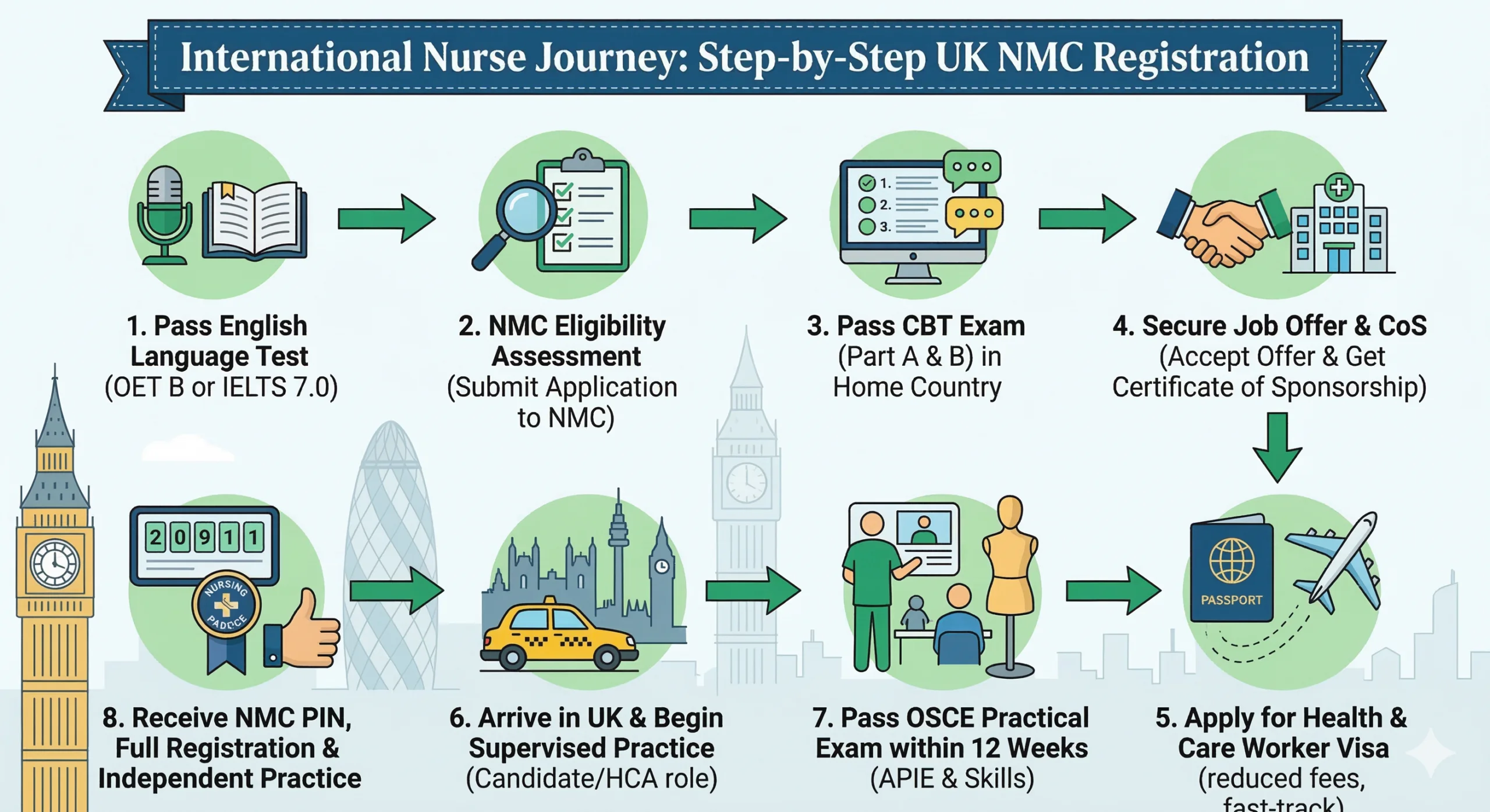 NHS Pay Bands Explained NHS Pay Bands Explained